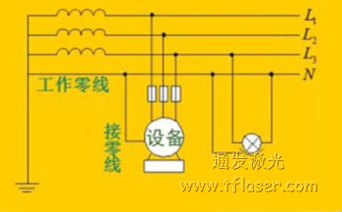 工業(yè)設備的接零保護示意圖