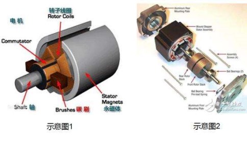 馬達(dá)激光焊接機