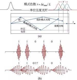 500w光纖激光焊接機(jī)