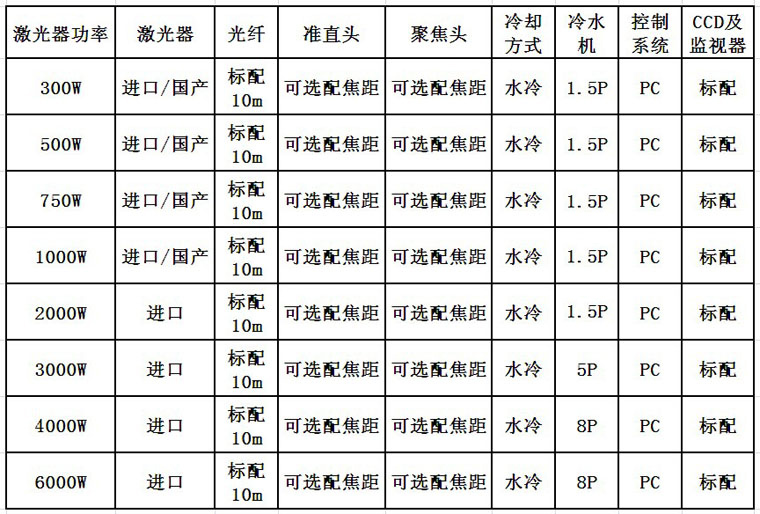 通發(fā)激光光纖激光器配置